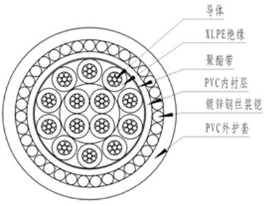 台湾塑料绝缘控制电缆